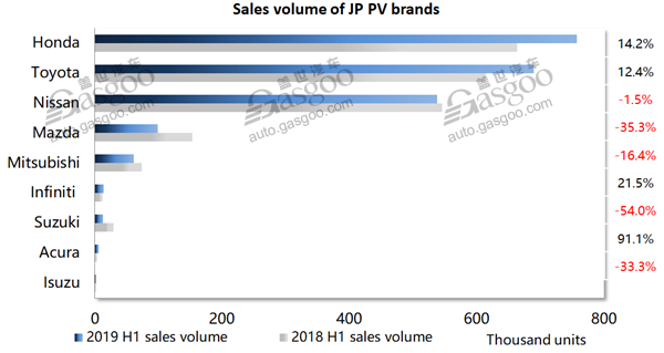 Data Talk: Japanese PV sales grow in China against overall downturn