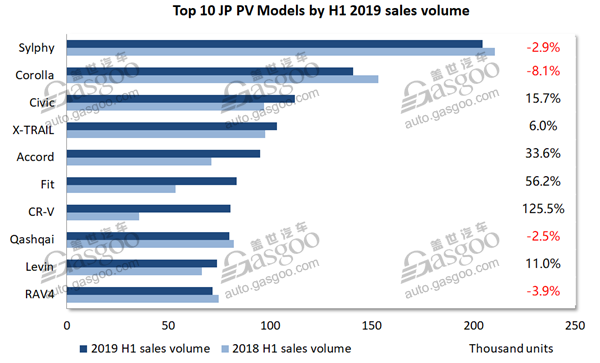 Data Talk: Japanese PV sales grow in China against overall downturn