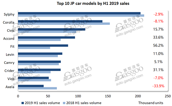 Data Talk: Japanese PV sales grow in China against overall downturn