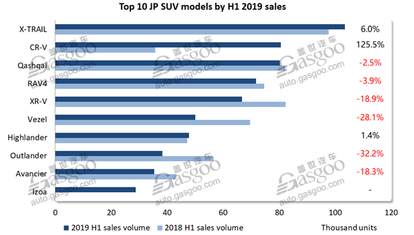 Data Talk: Japanese PV sales grow in China against overall downturn