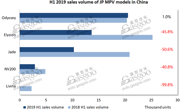 Data Talk: Japanese PV sales grow in China against overall downturn