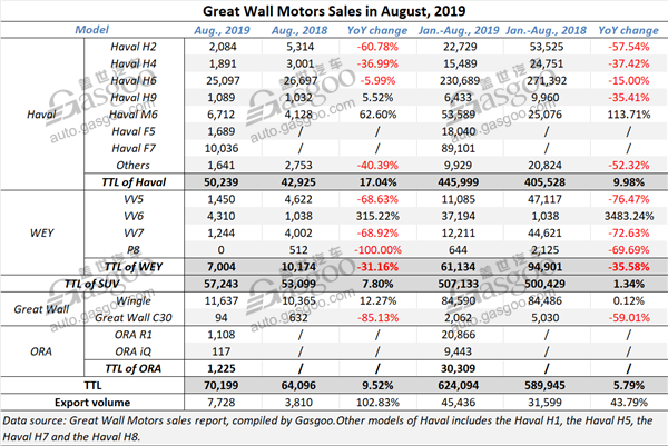 Revealed: how Chinese automakers perform on sales amid prolonged downturn by end-Aug.