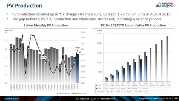 【August, 2019】China Passenger Vehicle Sales Analysis