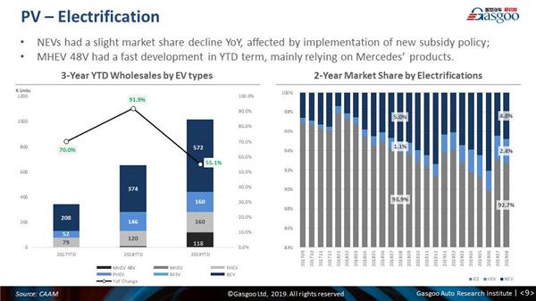 【August, 2019】China Passenger Vehicle Sales Analysis