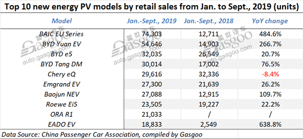 China’s locally-produced new energy PV market takes a hit in Sept.