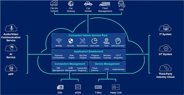 Huawei to develop core auto sensors for ICVs