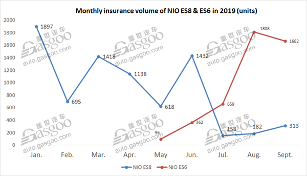 Top 10 Chinese-startup-built EV models by Sept. insurance registration