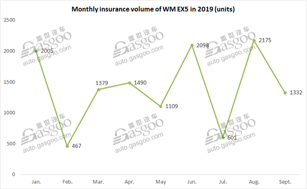 Top 10 Chinese-startup-built EV models by Sept. insurance registration