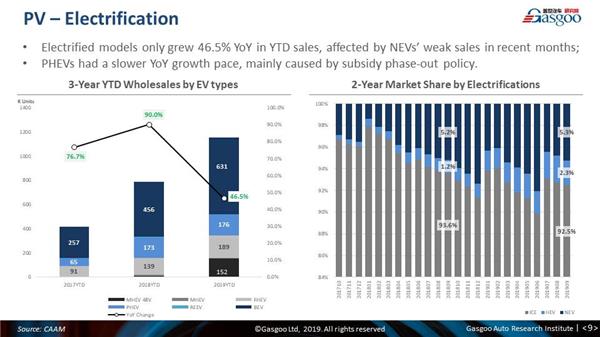 【September, 2019】China Passenger Vehicle Sales Analysis