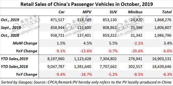 Sales drop confronting China’s PV market continues in October