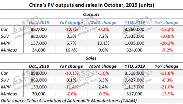 China’s auto market posts contracted decrease in Jan.-Oct. sales