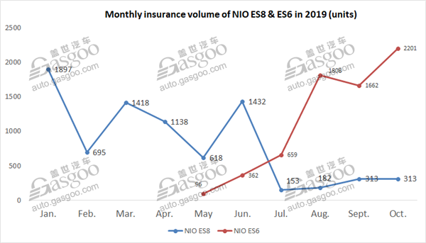 Top 10 Chinese-startup-built EV models by Oct. insurance registration