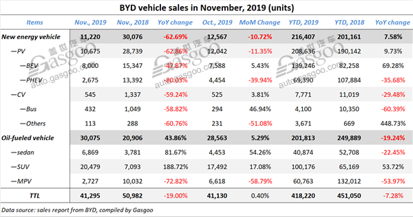 Summary of nine mainstream Chinese automakers’ Nov. sales