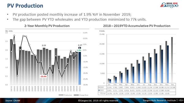 【November, 2019】China Passenger Vehicle Sales Analysis