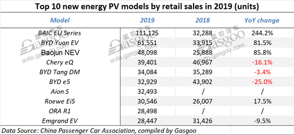 China’s homegrown new energy PV sales clocked downturn for six straight months