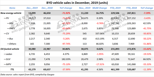 Revealed: 2019 full-year sales of automakers in China