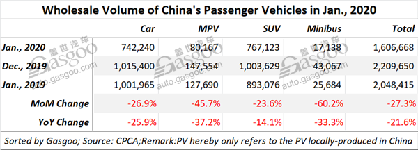 China posts 21.6% drop in Jan. homegrown PV sales