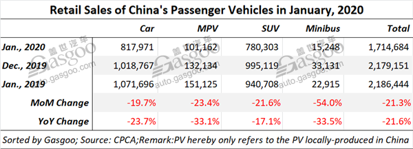 China posts 21.6% drop in Jan. homegrown PV sales