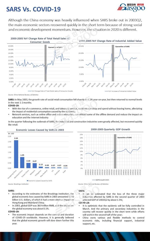 Impact of COVID-19 on PV market