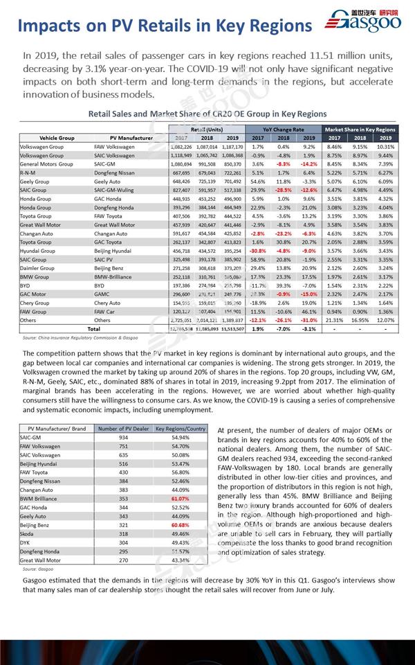 Impact of COVID-19 on PV market