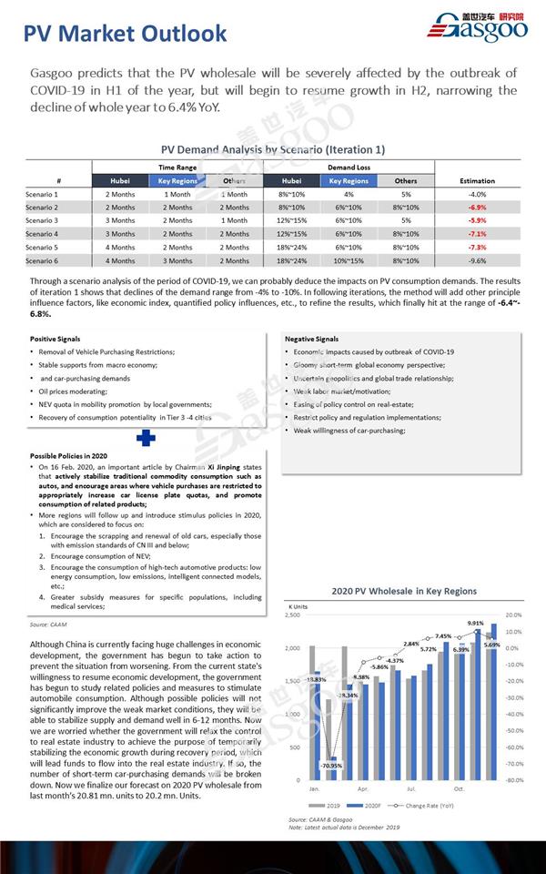 Impact of COVID-19 on PV market