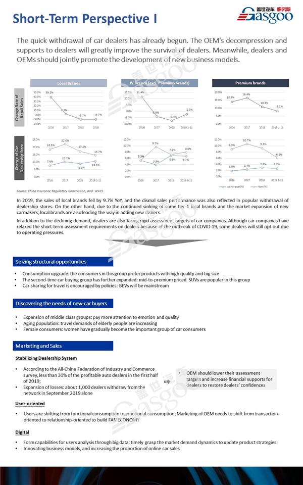 Impact of COVID-19 on PV market