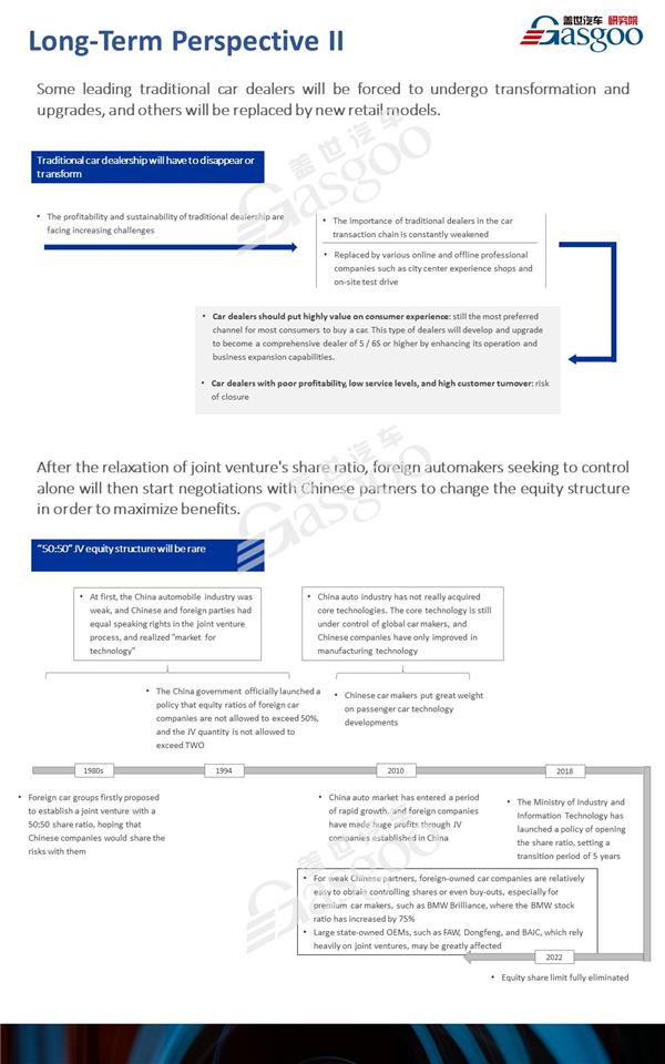 Impact of COVID-19 on PV market