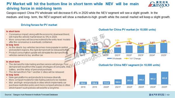 【Vol. 1】Impact of COVID-19 and Suggestions  to China Auto Industry