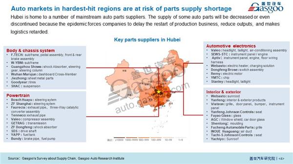 【Vol. 1】Impact of COVID-19 and Suggestions  to China Auto Industry