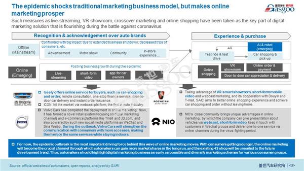 Impact of COVID-19 on OEM’s digital marketing 【Vol.3】