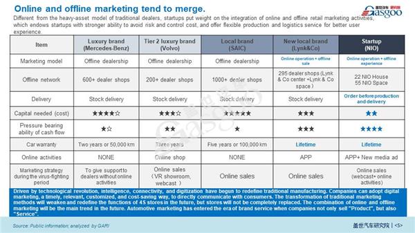 Impact of COVID-19 on OEM’s digital marketing 【Vol.3】