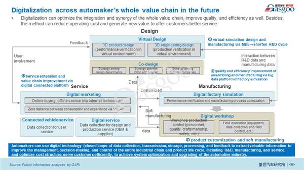 Impact of COVID-19 on OEM’s digital marketing 【Vol.3】