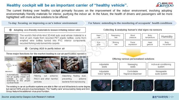 Impact of COVID-19 on Smart Cockpit Market 【Vol.4】