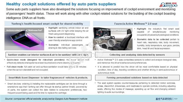 Impact of COVID-19 on Smart Cockpit Market 【Vol.4】