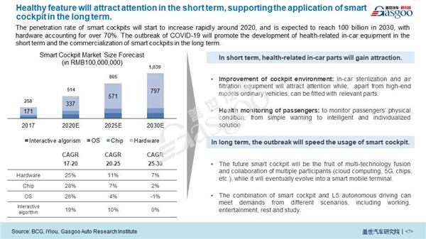 Impact of COVID-19 on Smart Cockpit Market 【Vol.4】