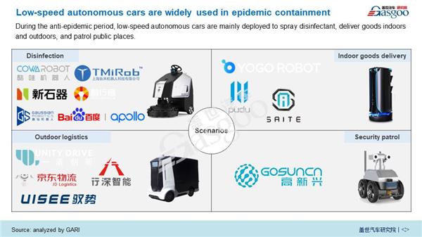 Impact of COVID-19 on Autonomous Driving  and Connected Vehicle Technology 【Vol.5】