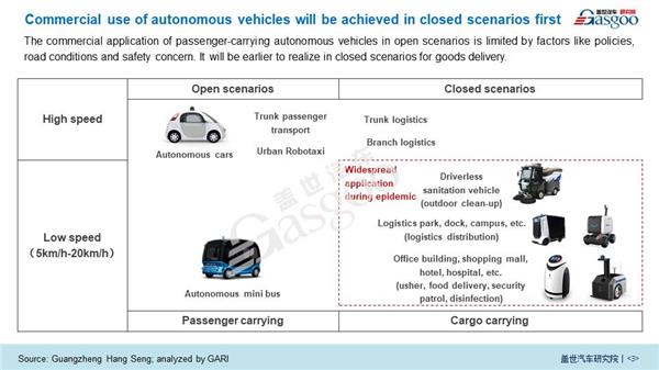 Impact of COVID-19 on Autonomous Driving  and Connected Vehicle Technology 【Vol.5】