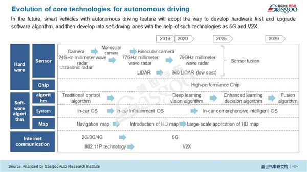 Impact of COVID-19 on Autonomous Driving  and Connected Vehicle Technology 【Vol.5】