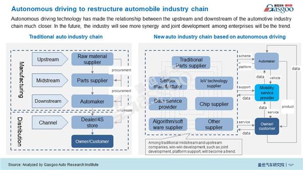 Impact of COVID-19 on Autonomous Driving  and Connected Vehicle Technology 【Vol.5】