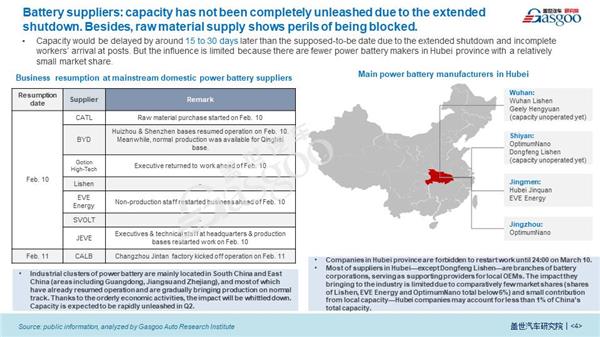 Impact of COVID-19 on Power Battery Industry 【Vol.6】