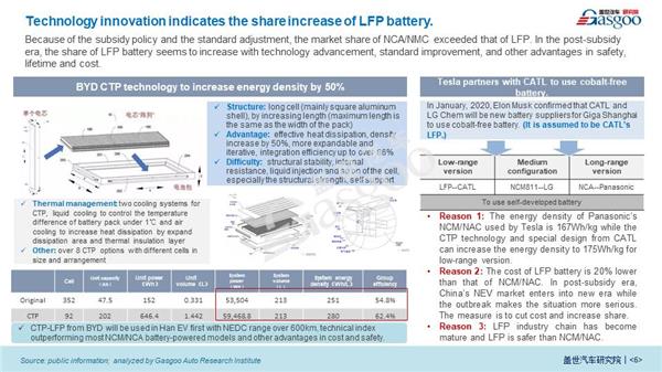 Impact of COVID-19 on Power Battery Industry 【Vol.6】