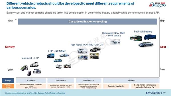 Impact of COVID-19 on Power Battery Industry 【Vol.6】