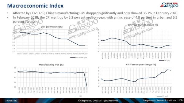 【February, 2020】China Passenger Vehicle Sales Analysis