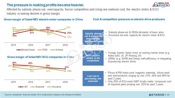 Impact of COVID-19 on Electric Powertrain Industry 【Vol.7】