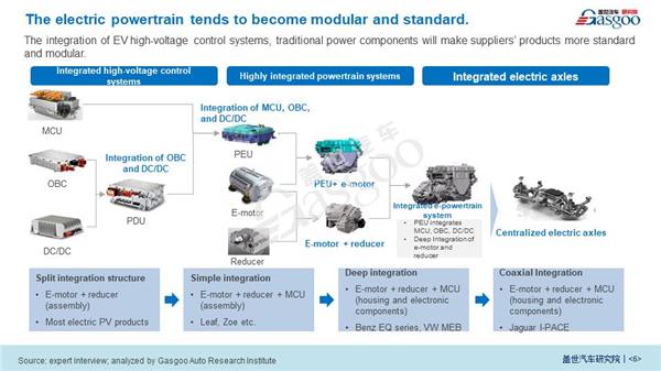 Impact of COVID-19 on Electric Powertrain Industry 【Vol.7】