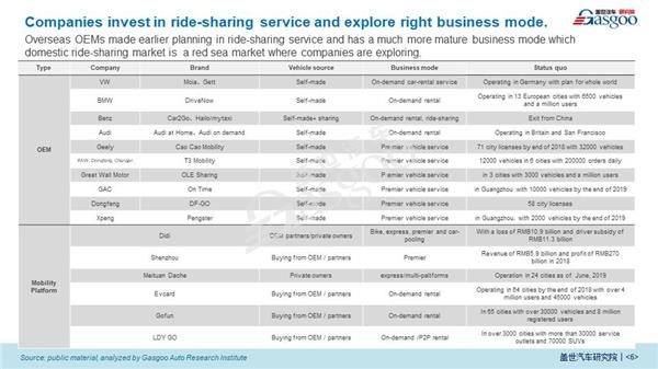 Impact of COVID-19 on Ride-sharing Industry 【Vol.8】