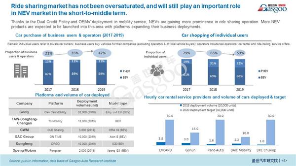 Impact of COVID-19 on Ride-sharing Industry 【Vol.8】