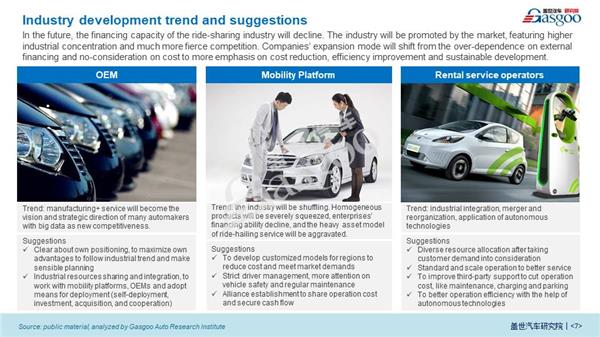 Impact of COVID-19 on Ride-sharing Industry 【Vol.8】