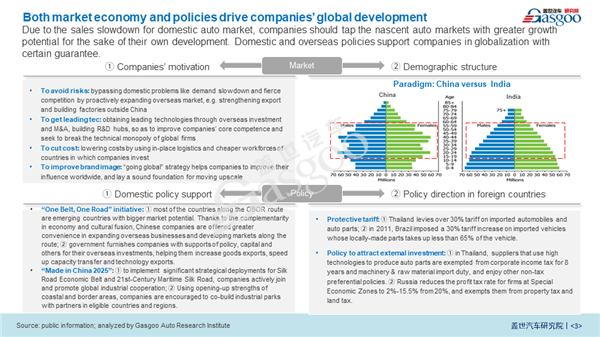 Impact of COVID-19 on Enterprise  Globalization  【Vol.9】