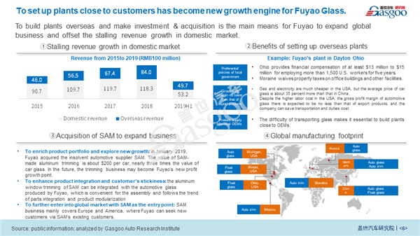 Impact of COVID-19 on Enterprise  Globalization  【Vol.9】